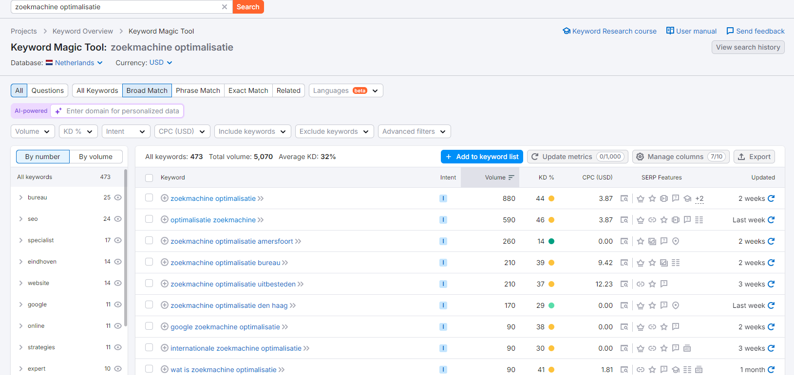 semrush
